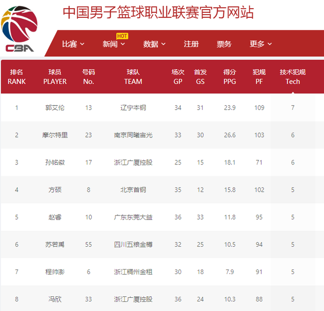 超凡的创造